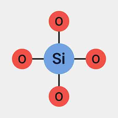 SiO₂ Bond Type: Covalent Tetrahedral Structure in Silicon Dioxide 2D Diagram of SiO₂ Covalent Bond Structure Showing Tetrahedral Arrangement
