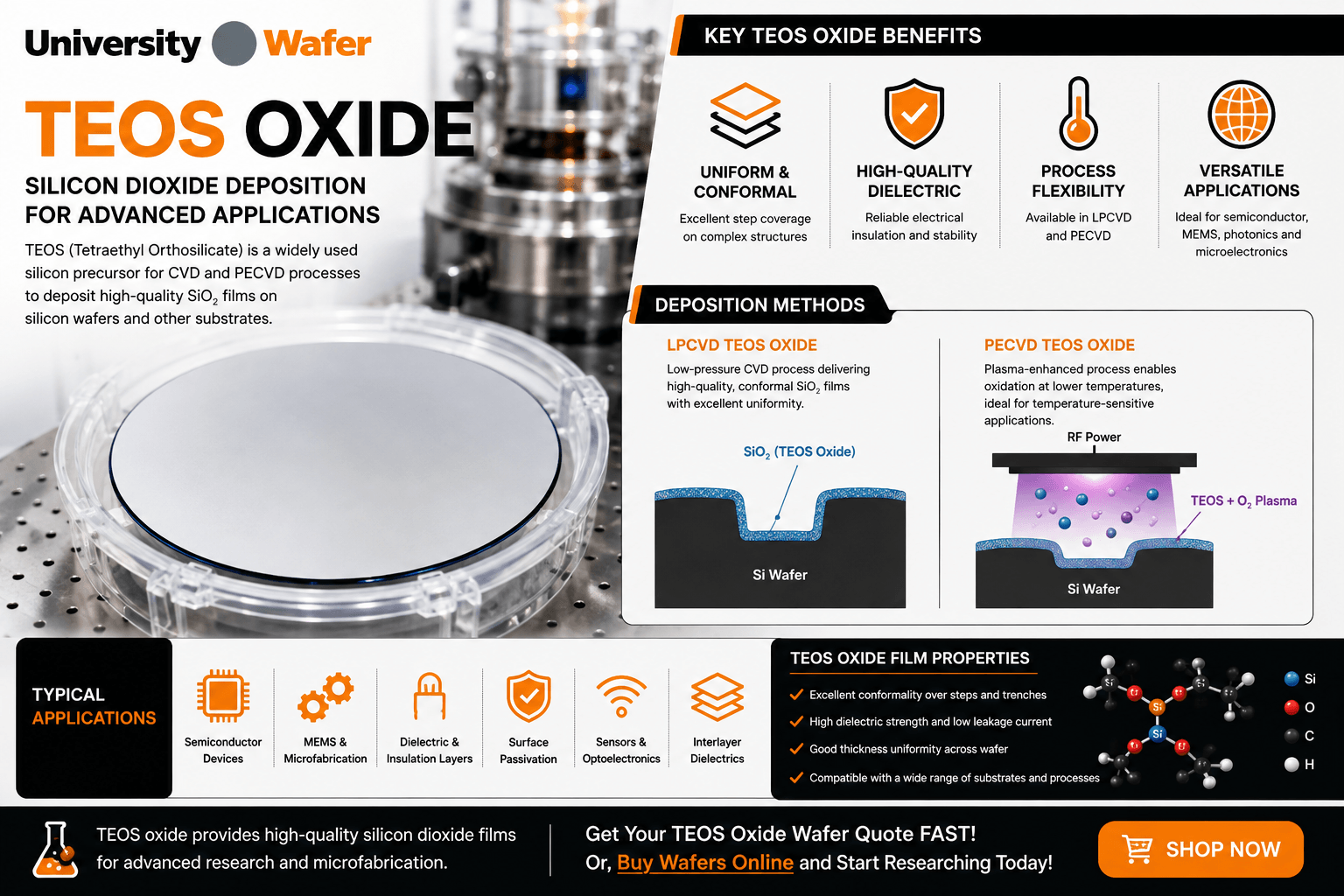 TEOS oxide deposition infographic showing LPCVD and PECVD silicon dioxide processes, film properties, and semiconductor applications