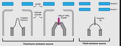 Low pressure chemical vapor deposition - LNF Wiki