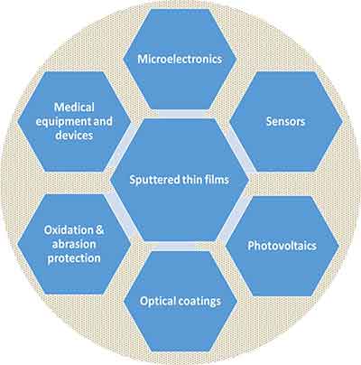 what are some thin film applications