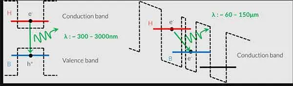 terahertz quantum cascade laser technology