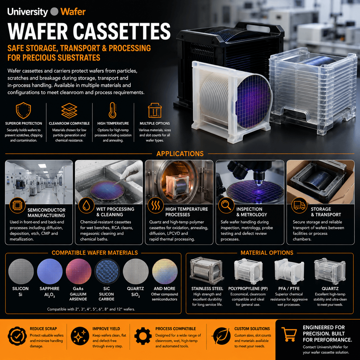 Wafer cassette applications for semiconductor manufacturing, wet processing, high-temperature processing, inspection, metrology, storage and transport