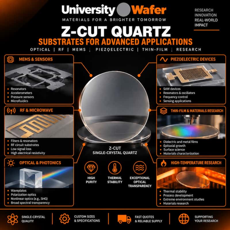 Z-cut quartz substrate applications including MEMS, RF devices, photonics, piezoelectric devices, and research