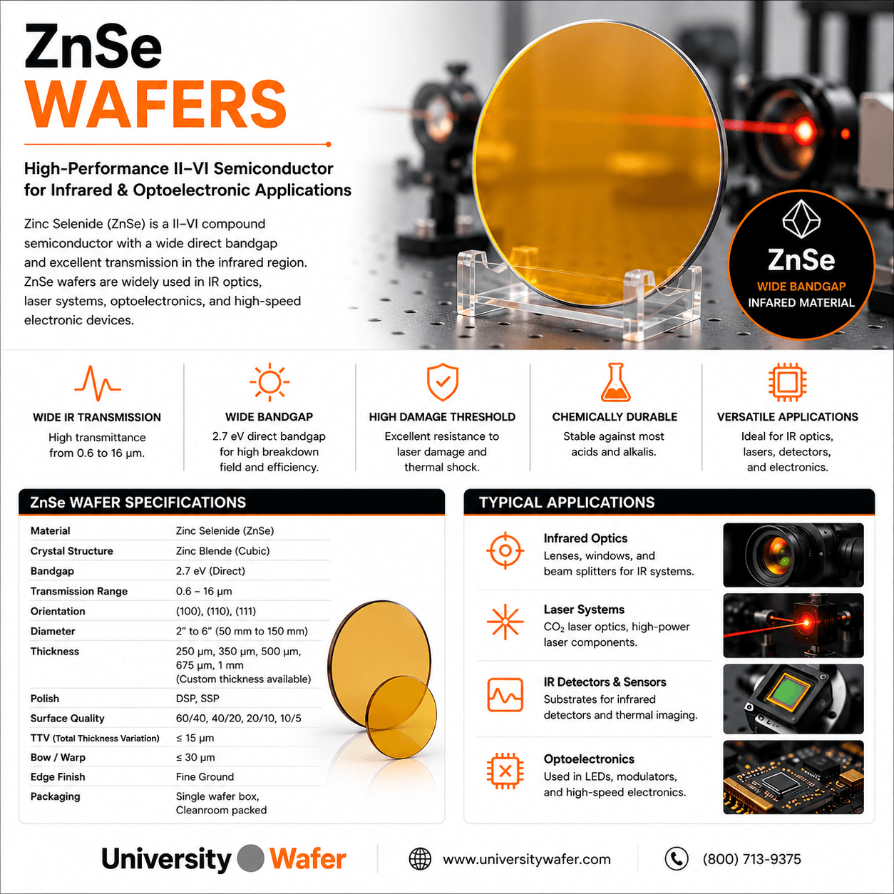 ZnSe zinc selenide wafer properties, specifications, and applications in infrared optics, lasers, detectors, and optoelectronics